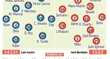 Levante-Getafe | El ‘muro’ del Ciutat espera a Bordalás: previa, análisis, pronóstico y predicción