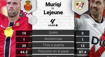 Mallorca – Rayo | Asalto pirata al botín de Muriqi: análisis, previa, pronóstico y predicción