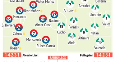 Osasuna – Betis | Europa también pasa por El Sadar: previa, análisis, pronóstico y predicción