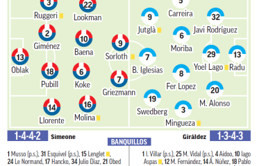 Atlético – Celta | Siempre hay un motivo