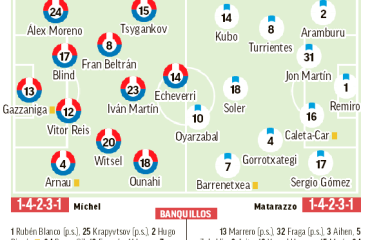 Girona – Real Sociedad | Buscan frenar la cuesta abajo: previa, análisis, pronóstico y predicción