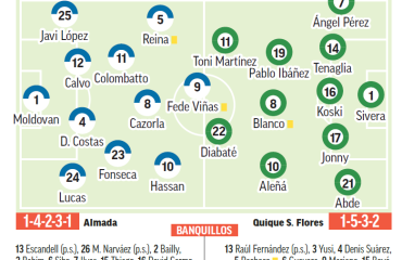 Oviedo – Alavés | Un adiós y un día que puede ser muy feliz: previa, análisis, pronóstico y predicción