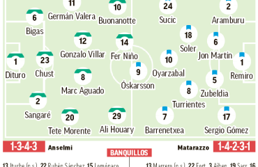 Elche – Real Sociedad | Con cosas por demostrar: previa, análisis, pronóstico y predicción