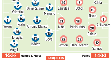 Alavés – Málaga | Al Málaga le urge cantar Vitoria: previa, análisis, pronóstico y predicción