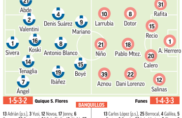 Alavés – Málaga | Al Málaga le urge cantar Vitoria: previa, análisis, pronóstico y predicción