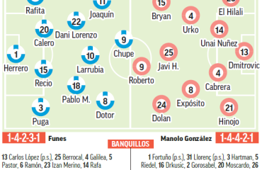 Málaga – Espanyol| Volver a empezar para salir del pozo: previa, análisis, pronóstico y predicción