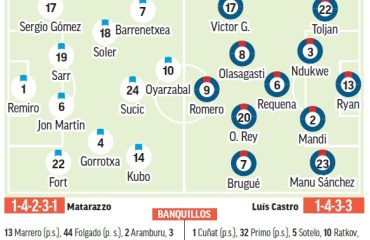 Real Sociedad – Levante | Que el ritmo no pare: previa, análisis, pronóstico y predicción